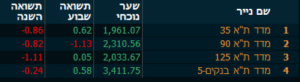 ISRAEL