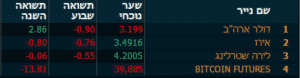 FX 17.4
