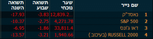 US 24.4