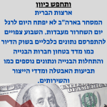 בוקר כלכלי 19.6.23: בוול-סטריט לא יתקיים מסחר היום, המסחר במזרח נפתח במגמה שלילית, השקל נחלש בחדות והבורסה בת”א תיפתח הבוקר ותחפש כיוון