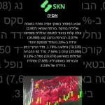 https://skn.co.il/בוקר-כלכלי-5-8-24-צפי-לפתיחה-שלילית-בארהב-ה/