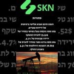 סיכום שבועי בשווקים 4.8.24:#השקעות #מניות #שוקההוןבארהב #שוקההוןשוקההוןלמתחילים