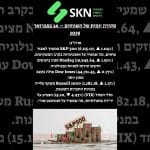 בוקר כלכלי 14 2 2025