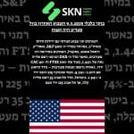 https://skn.co.il/בוקר-כלכלי-9-3-2025-השבוע-האחרון-בוול-סטריט-ה/