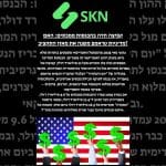 קפיצה חדה בהכנסות ממכסים: האם מדיניות טראמפ משנה את מאזן התקציב?