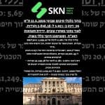 עליבאבא מדווחת על זינוק חד ברווחיות: בינה מלאכותית, רכש מניות וחלוקת דיבידנד דוחפים את הענקית הסינית