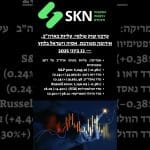 עדכון שוק עולמי: עליות בארה״ב, אירופה מעורבת, אסיה וישראל בלחץ — 13 ביוני 2025